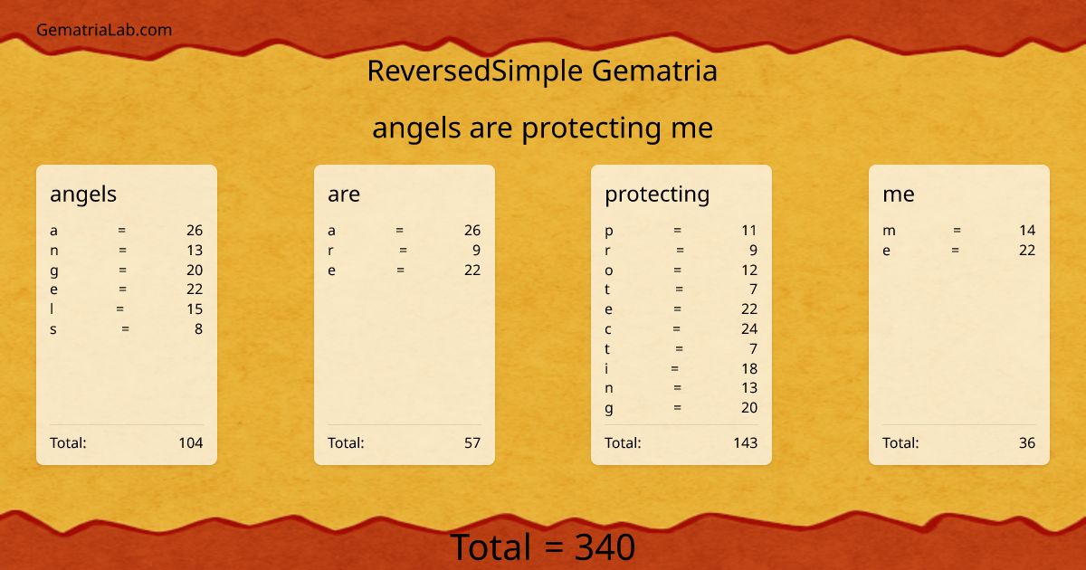 angels are protecting me in reversedSimple Gematria